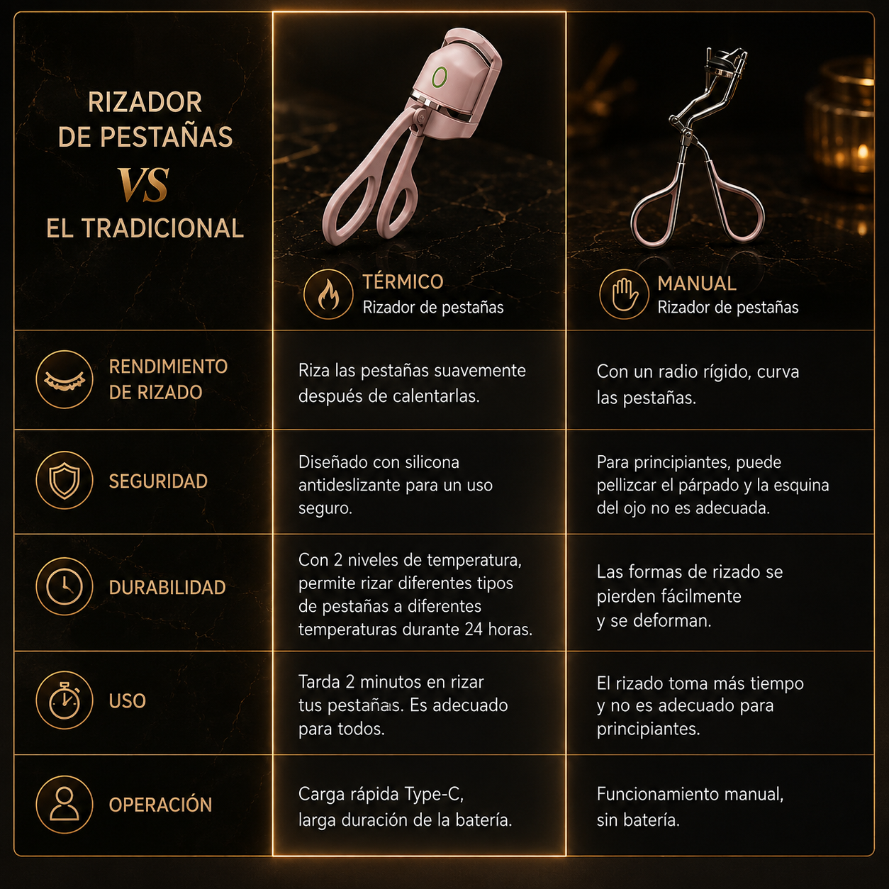 Luvioner LashGlow™ Rizador Térmico de Pestañas